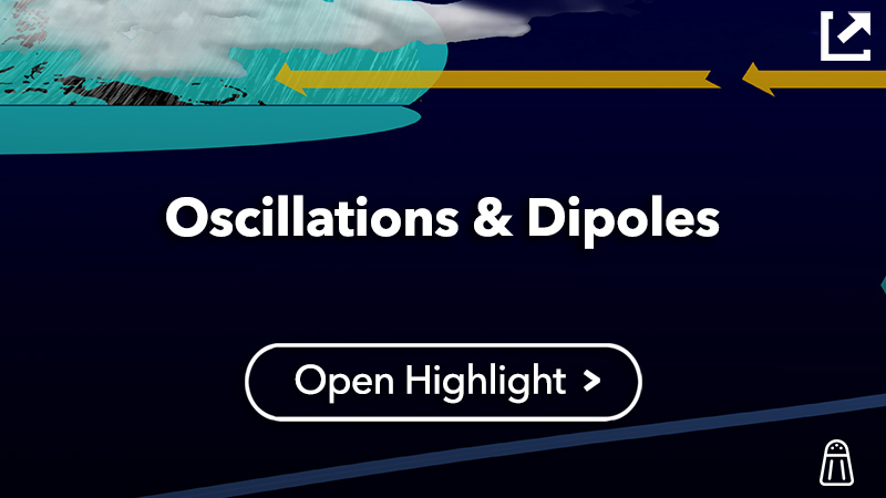 Oscillations & Dipoles 